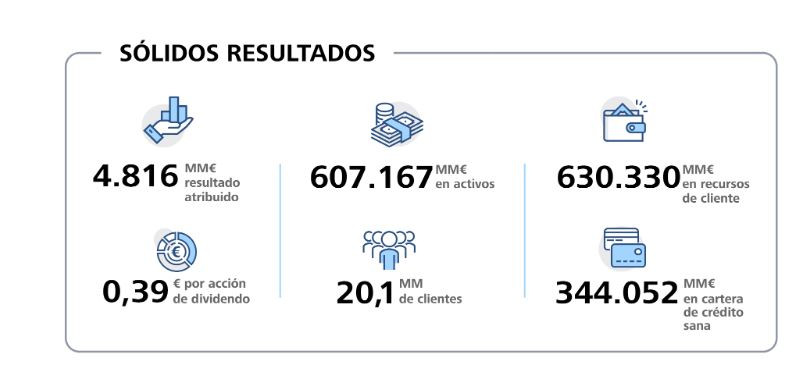 Resultadossolidos