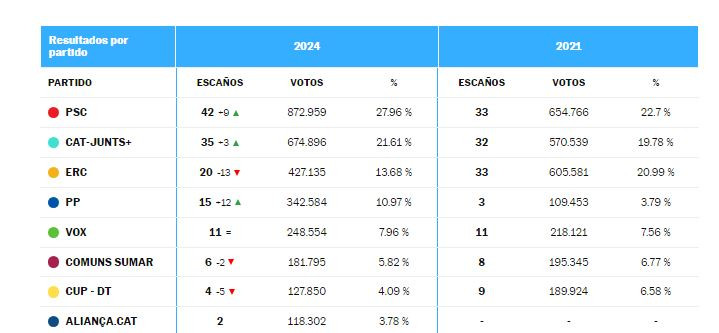 Elecciones catalanas