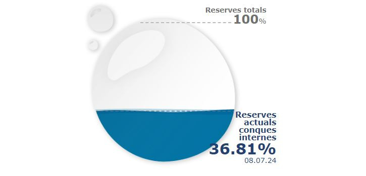 Reservas