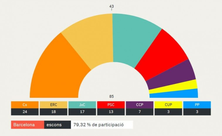 El por qué del acoso contra Cs