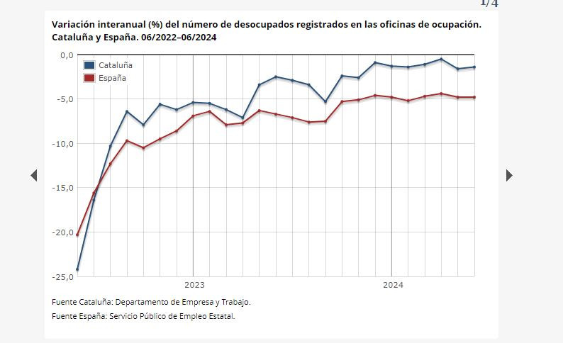 VARIACIONPARADOS