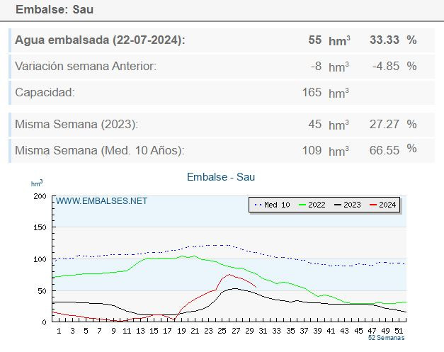 Embalsedesau