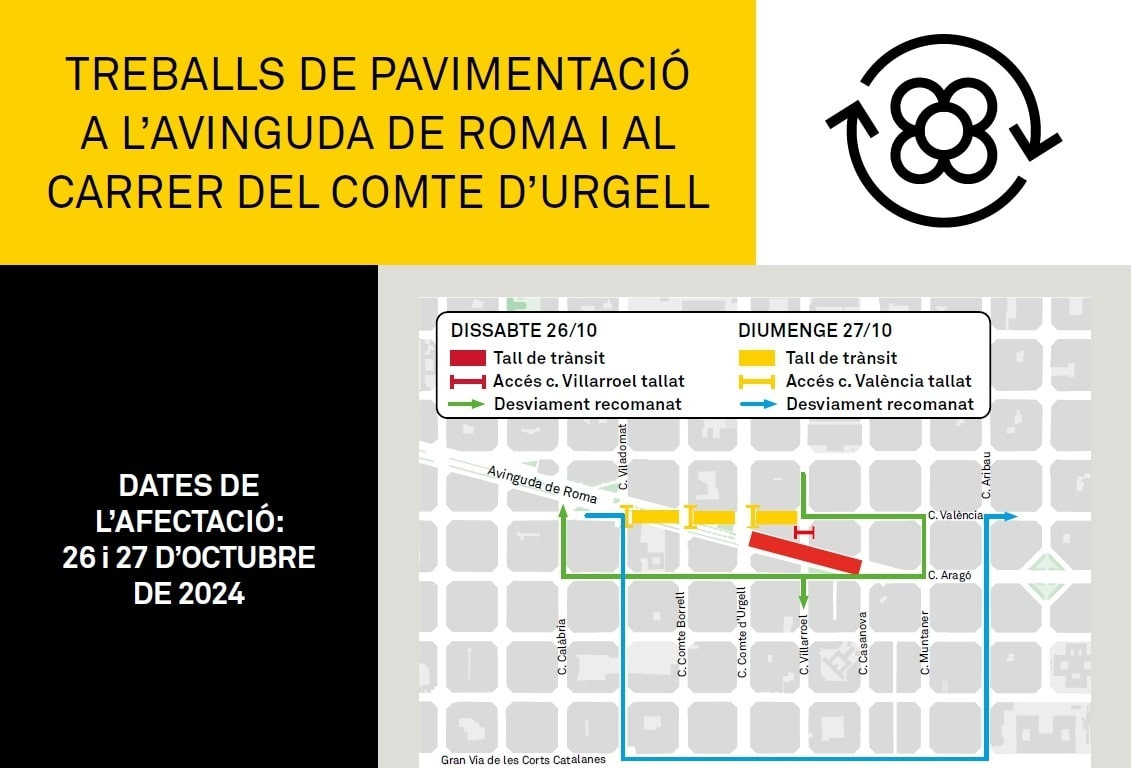 EuropaPress 6292149 mapa trabajos pavimentacion fin semana eixample barcelona