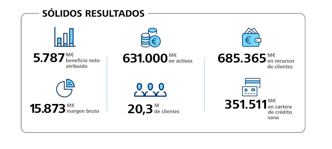 Resultatados2