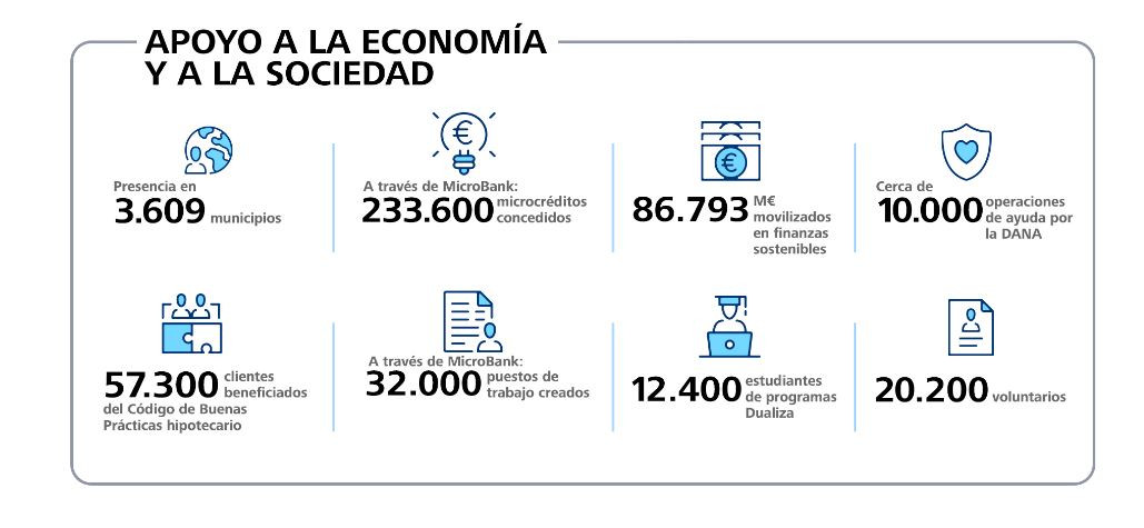 Economia