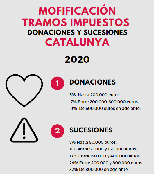 IMPUESTOSDONACIONES